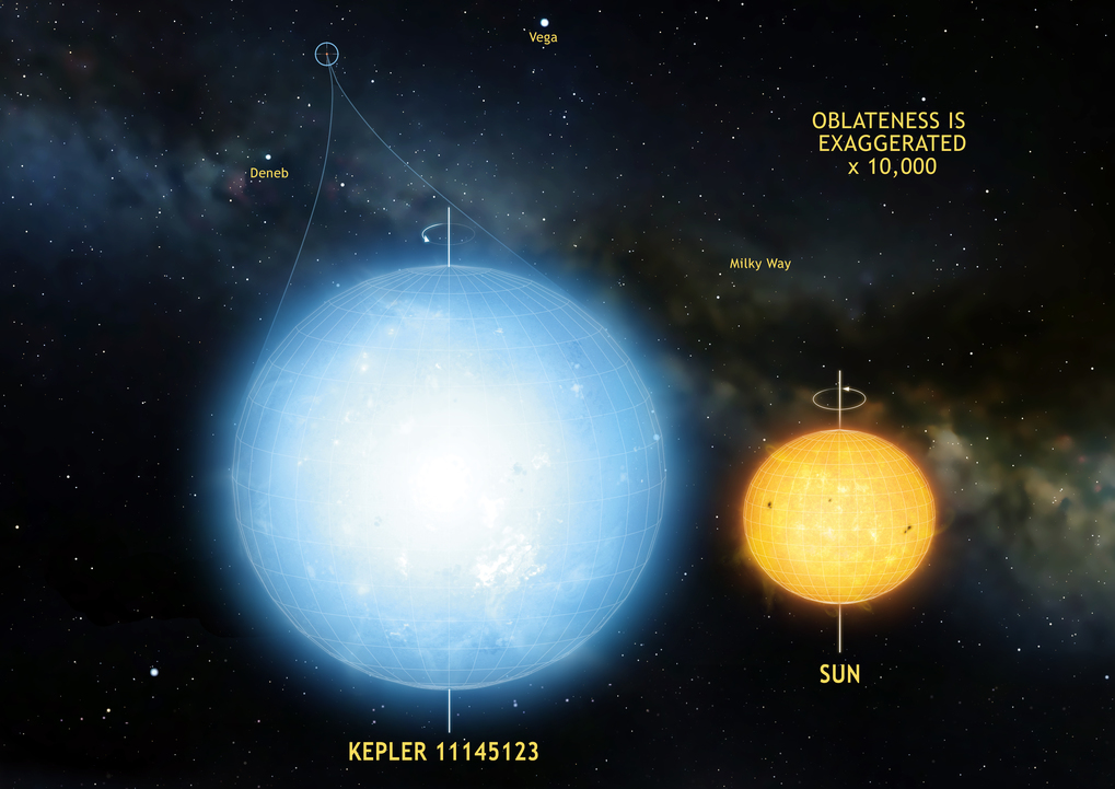 Faraway Star Is Roundest Natural Object Ever Seen